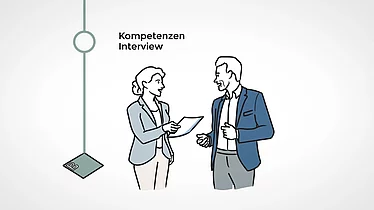 Zertifizierung IPMA Level B